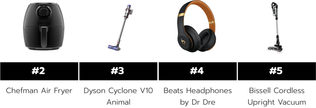 Chefman Air fryer, 3 ranked dyson cyclone v10 animal, 4 ranked beates headphones by dr dre, 5 ranked bissell cordless upright vacumm