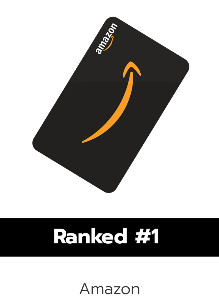 Number one ranked gift card is amazon for redemptions in Q4 2022