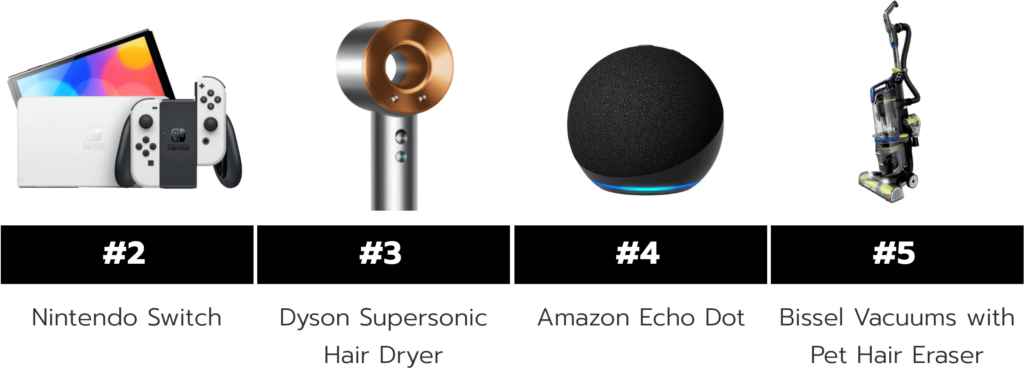 Nintendo Switch, Dyson Supersonic Hair Dryer, Amazon Echo Dot, Bissel Vacuums with Pet Hair Eraser